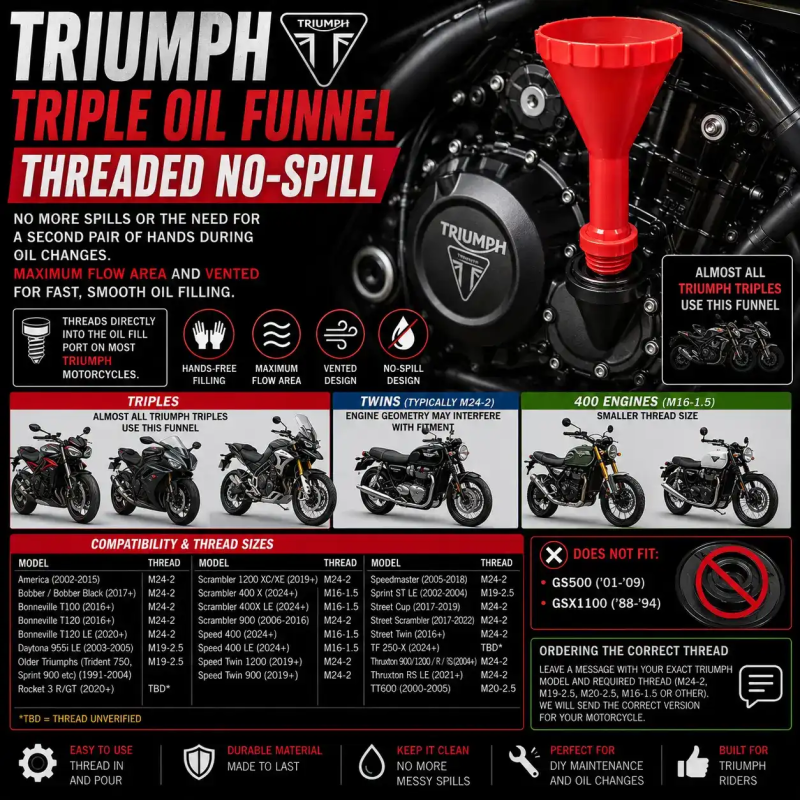 Χωνί λαδιού Triumph Triple – Βιδωτό, χωρίς διαρροές | 