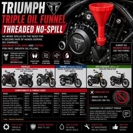 Χωνί λαδιού Triumph Triple – Βιδωτό, χωρίς διαρροές |